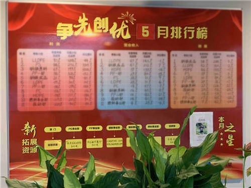 亮排名 比业绩 皮塑公司开展争先创优行动