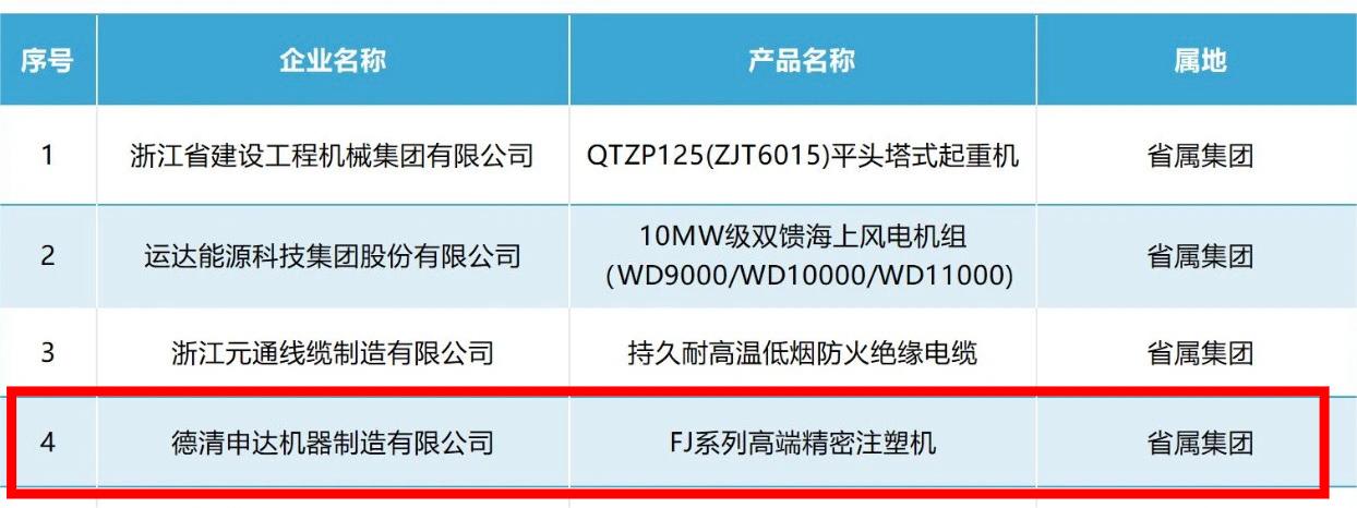开云网页版申达机器公司产品成功入选“浙江制造精品”